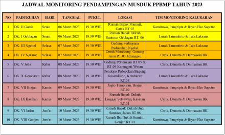 Jadwal Musyawarah Padukuhan Kalurahan Tamantirto 2023 