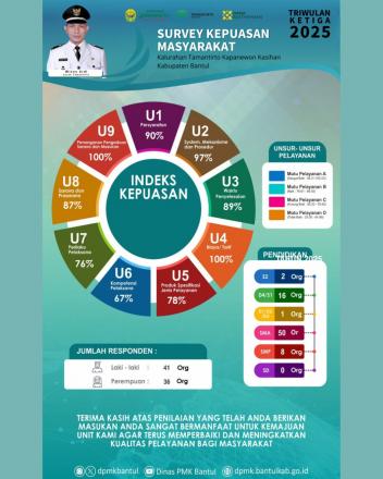 Survey Kepuasan Masyarakat Kalurahan Tamantirto
